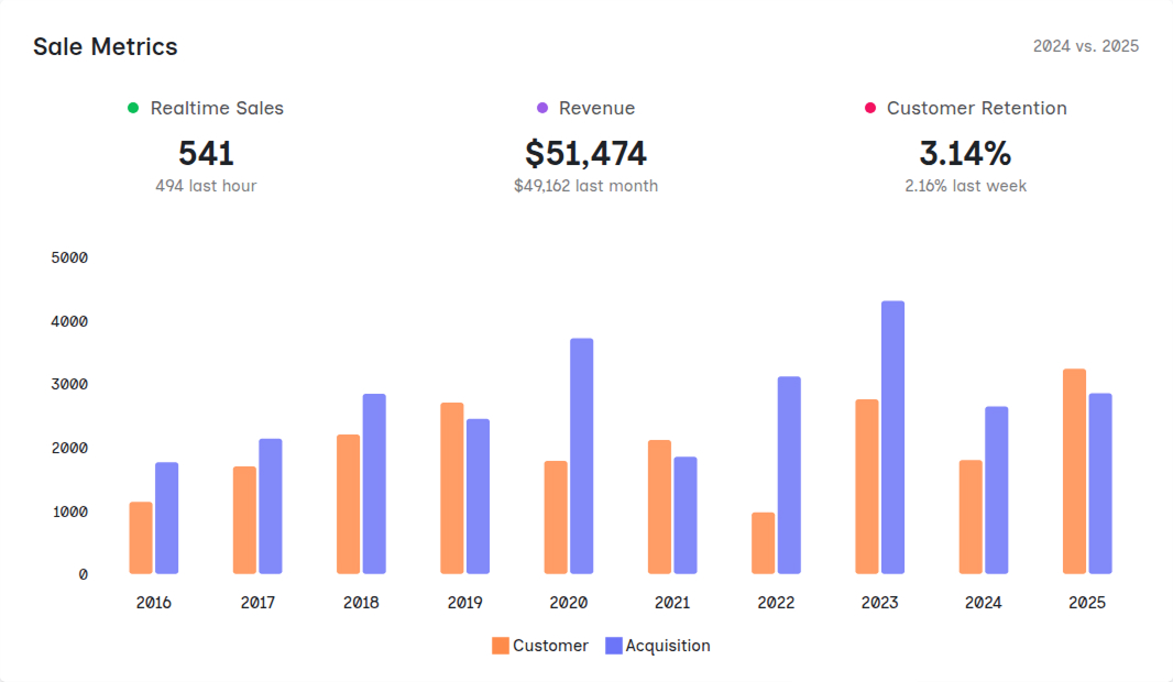 Sales Dashboard